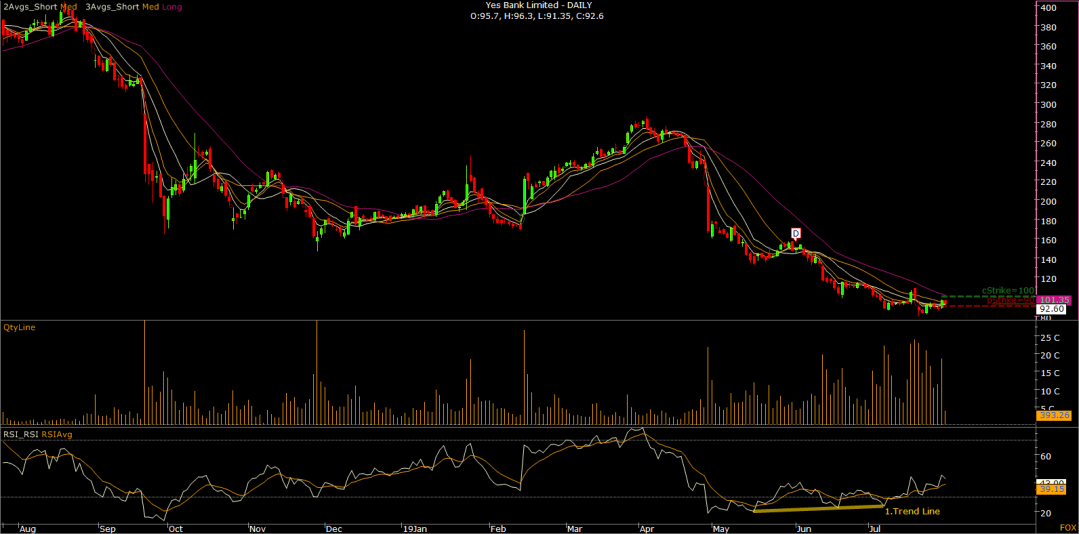 03.Yes Bank Limited -  DAILY-N.png
