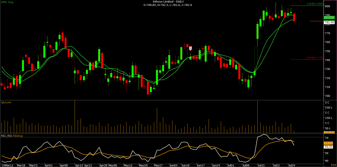 07.Infosys Limited - DAILY-N
