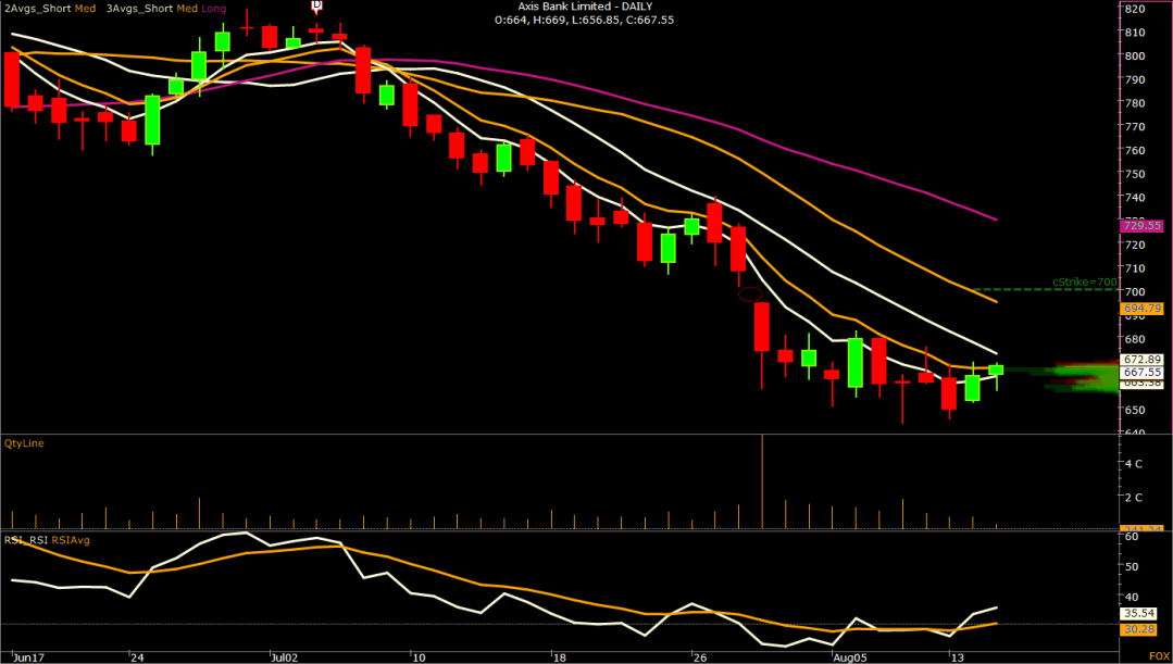 03.Axis Bank Limited - DAILY-N